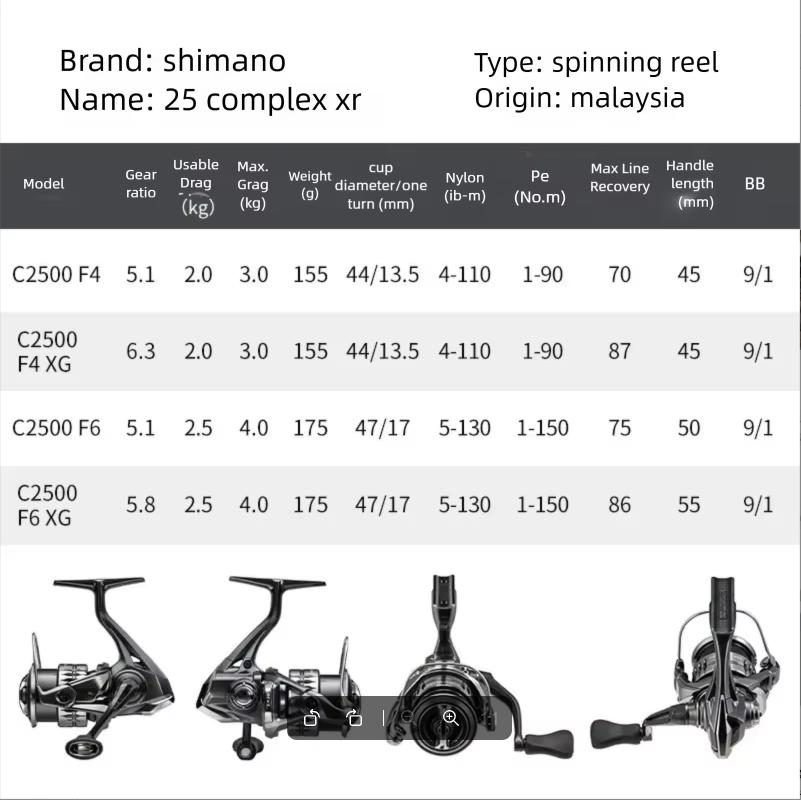 Reel Pancing Spinning SHIMANO  - Daiwa Reel Bg ulasan dan harga
