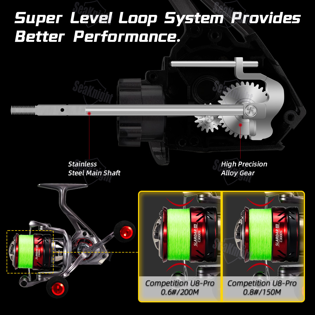 Reel Pancing Spinning SeaKnigh - Daiwa Reel Fuego ulasan dan harga