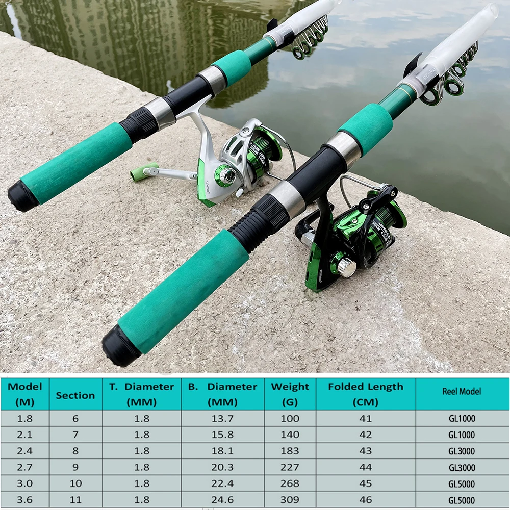 Set joran pancing laut Super k - Fishing Rod Spinning ulasan dan harga