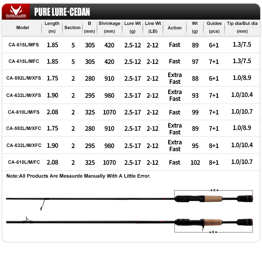 PURELURE joran pancing ujung p - Kastking Reel Zephyr ulasan dan harga