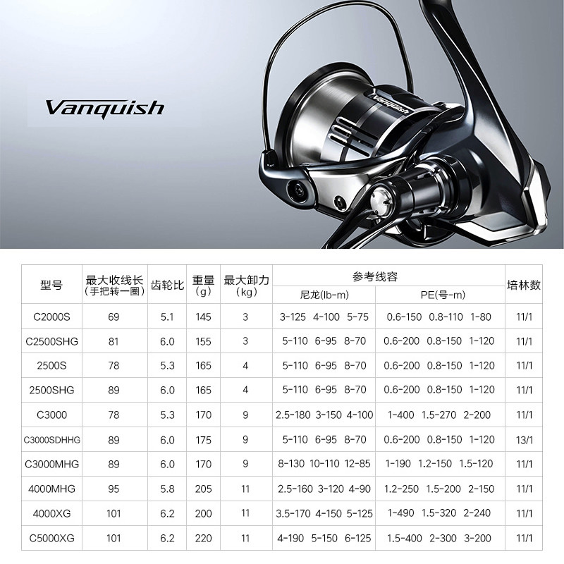 Shimano 23 Vanquish Origin Fis - Daiwa Reel Fuego ulasan dan harga