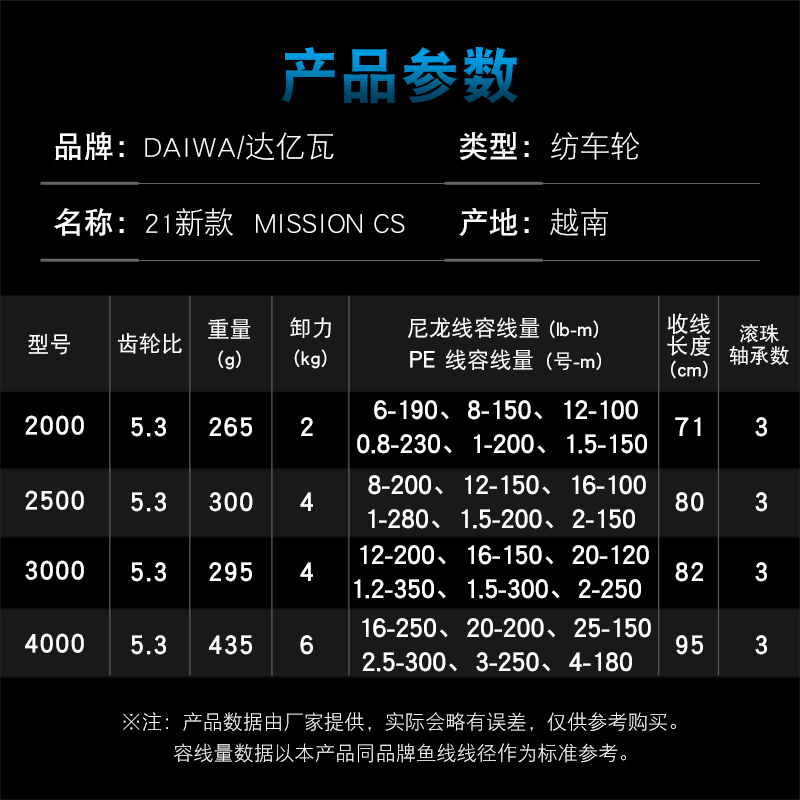 DAIWA Reel pancing MISSION CS  - Abu Garcia Reel Max ulasan dan harga